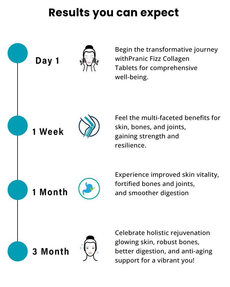 Results you can expect from collagen effervescent tablet