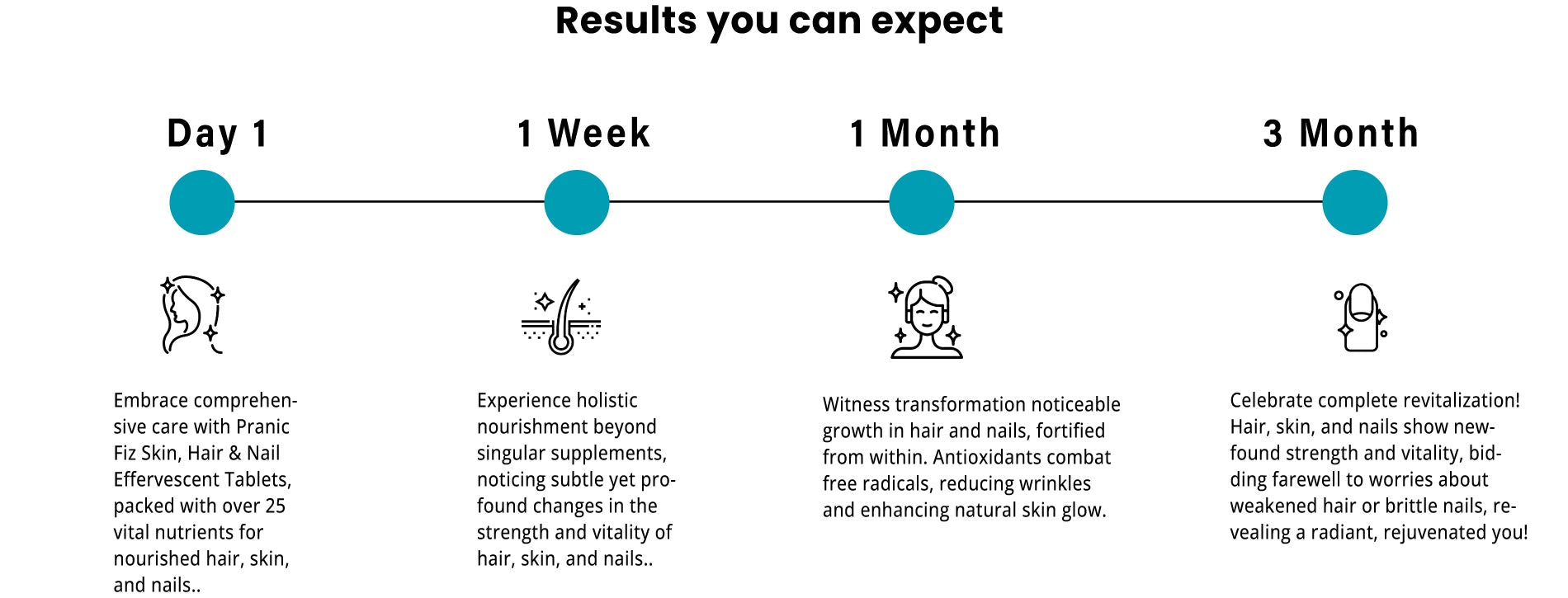 Skin Hair and Nails result you can expect