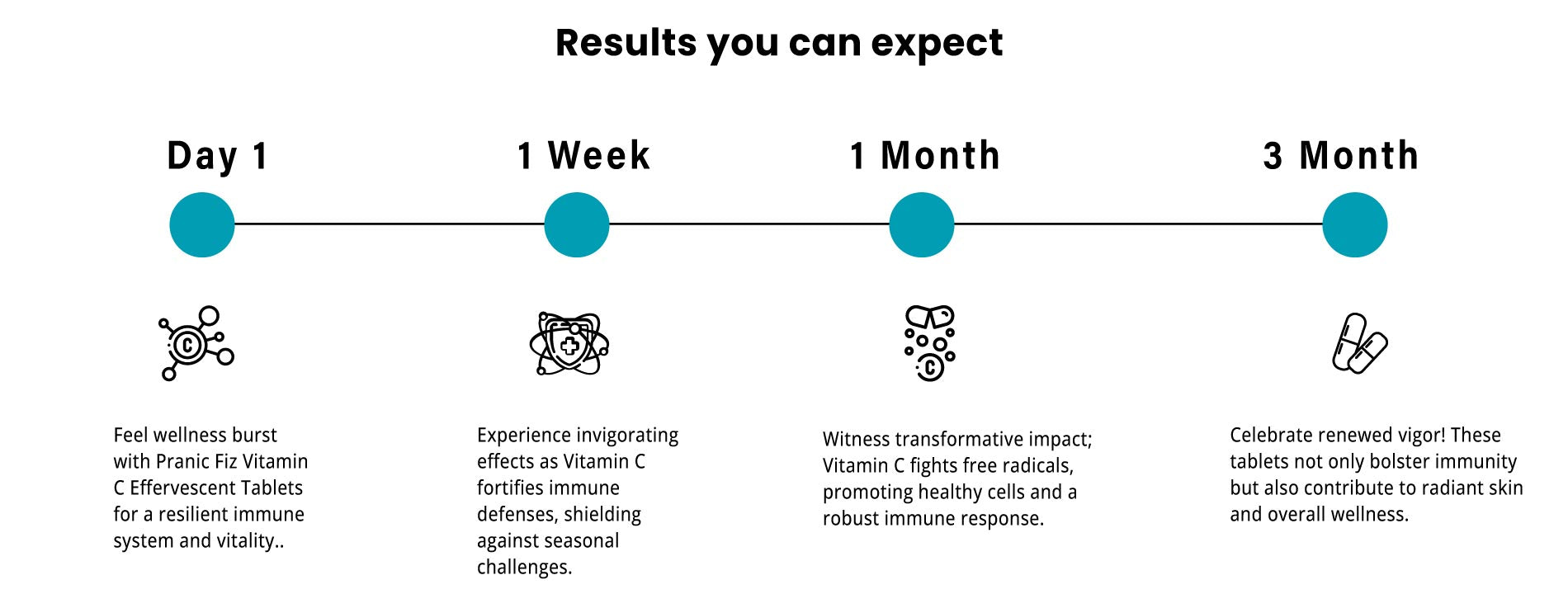 vitamin-C result you can expect