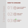 ACV how to consume