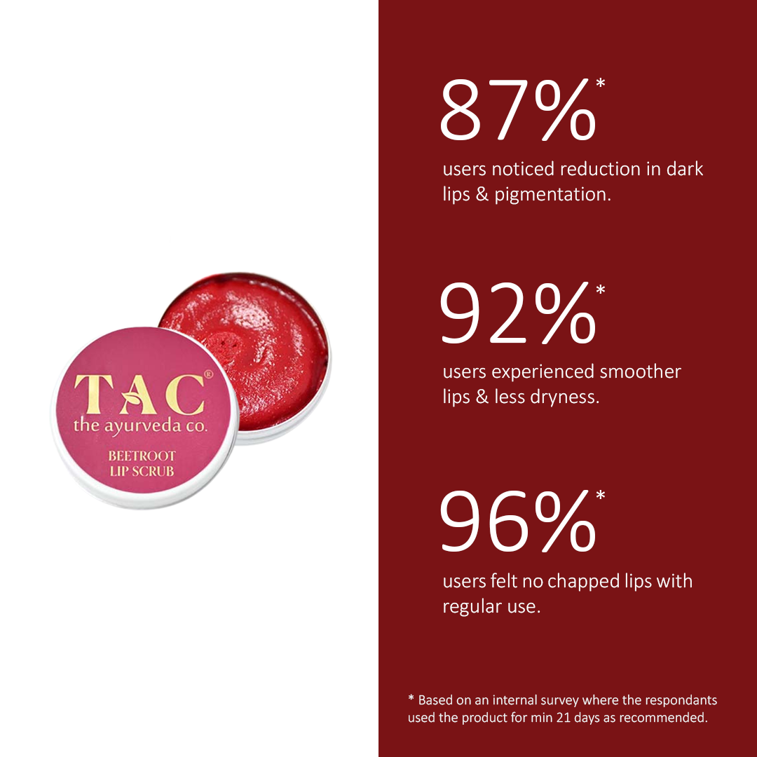 TAC beetroot lip scrub survey results