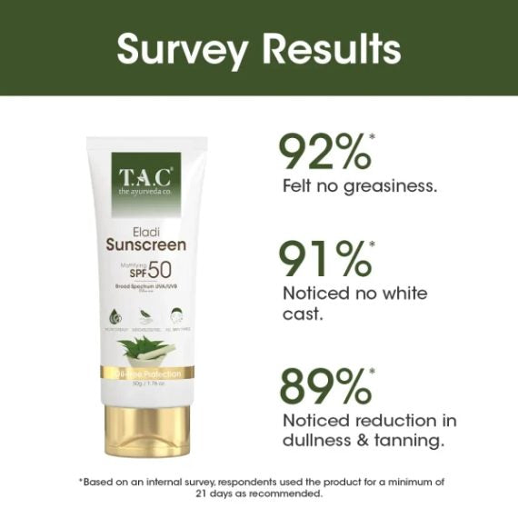 TAC eladi sunscreen survey results
