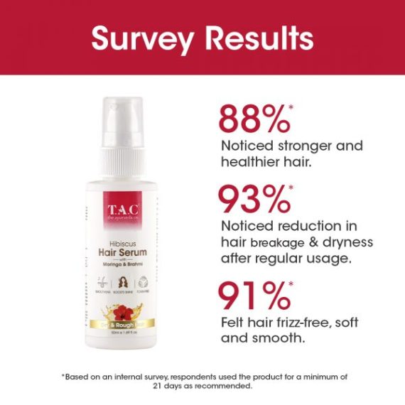TAC hibiscus hair serum survey results