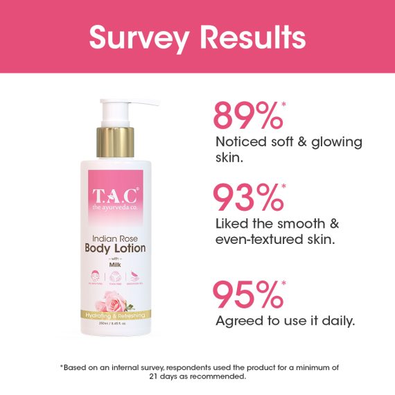 TAC indian rose body lotion survey results