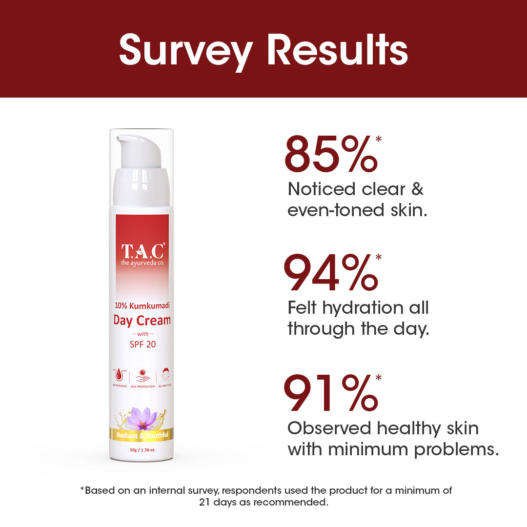 TAC kumkumadi day cream survey results