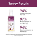 TAC onion hair oil survey results