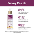 TAC onion shampoo with ginger survey results