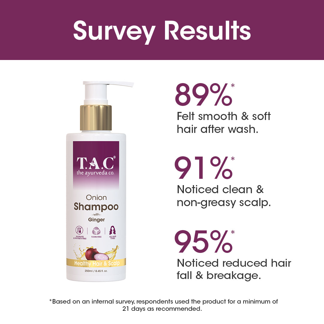 TAC onion shampoo with ginger survey results