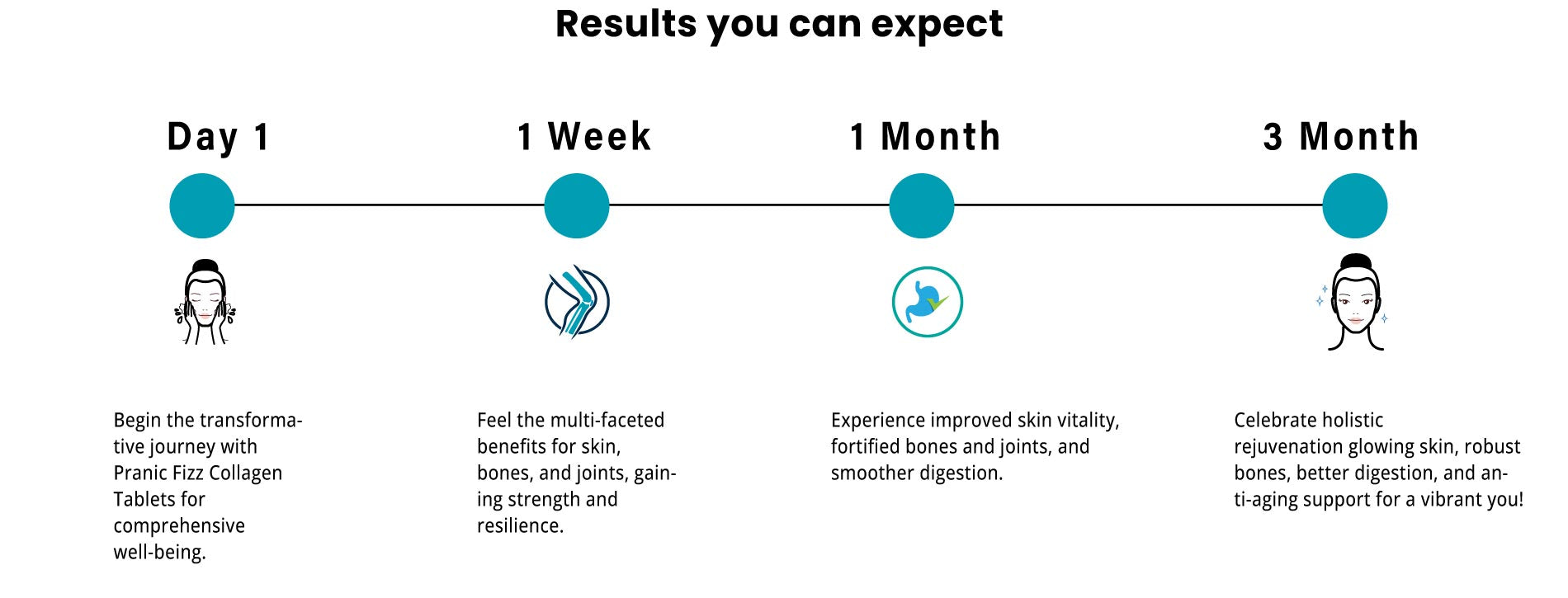 Collagen results you can expect